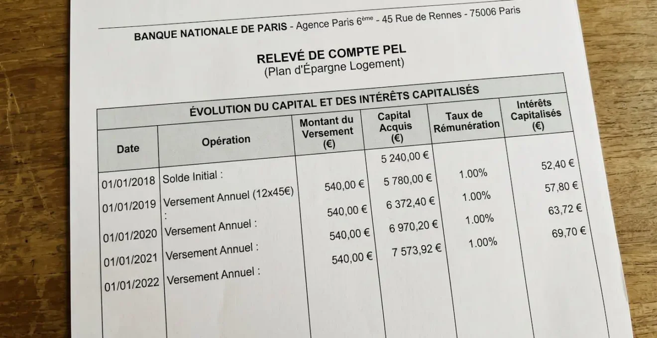 Relevé bancaire français d'un PEL montrant la progression des intérêts capitalisés sur plusieurs années